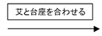 →艾と台座を合わせる→